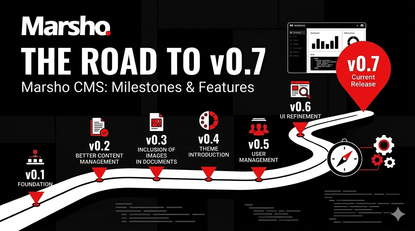 The Road To v0.7